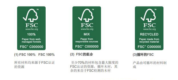 FSC分类